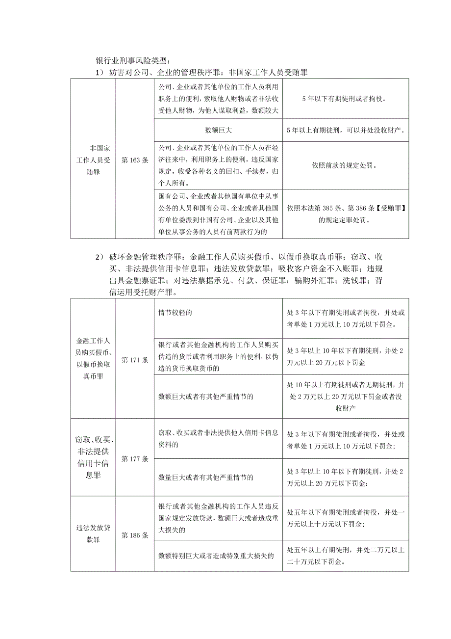 银行系统常见罪名_第1页