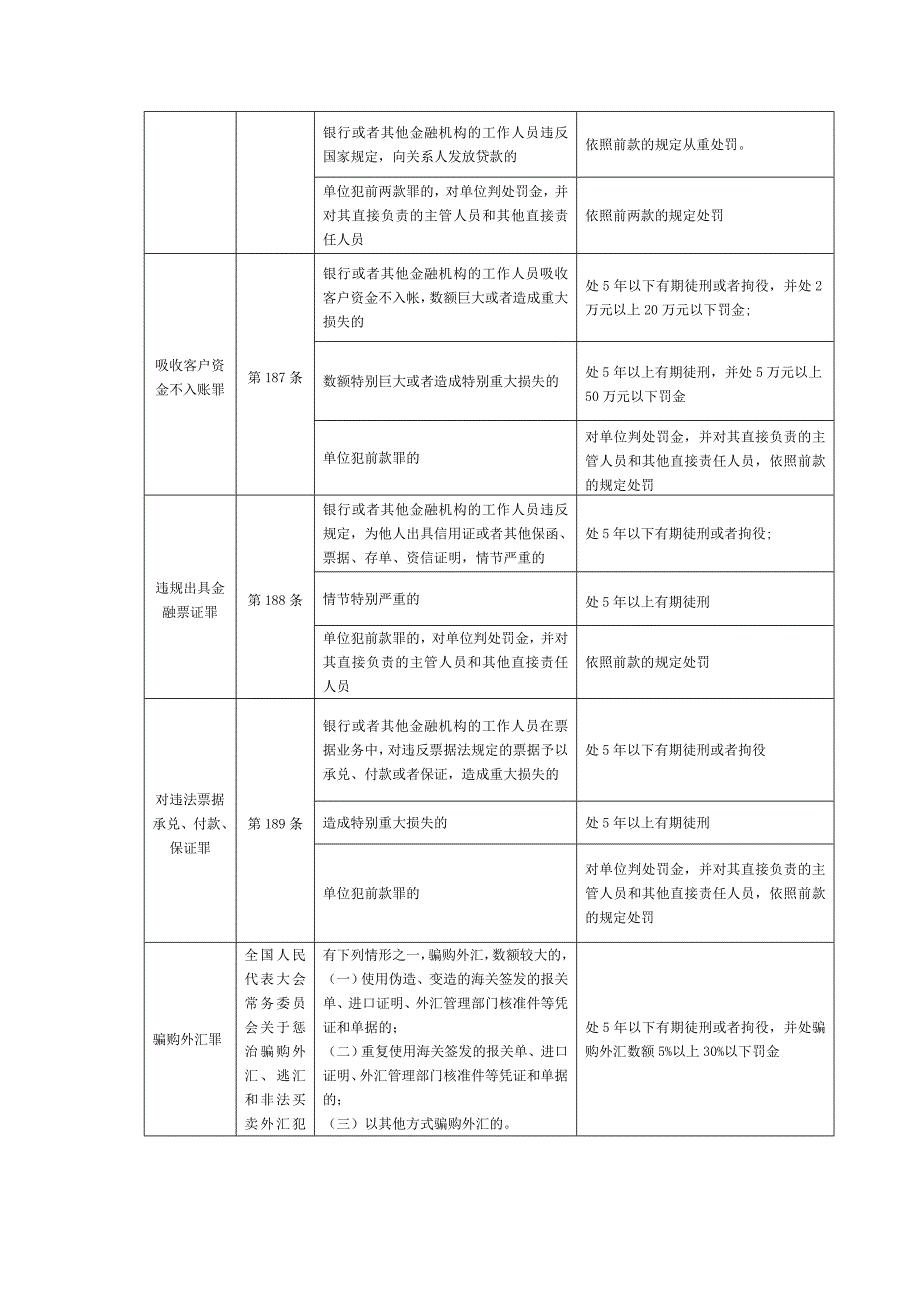 银行系统常见罪名_第2页