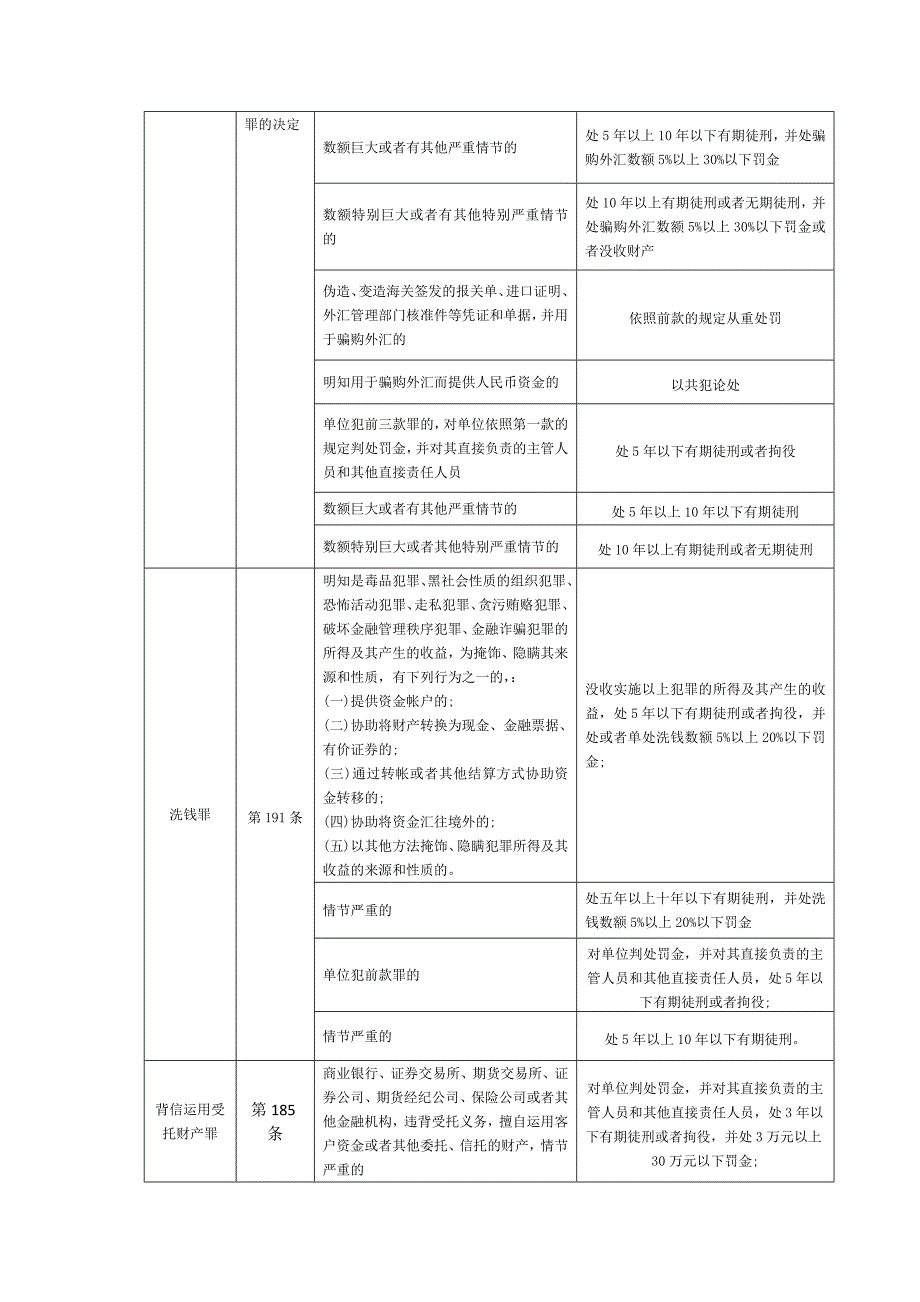 银行系统常见罪名_第3页