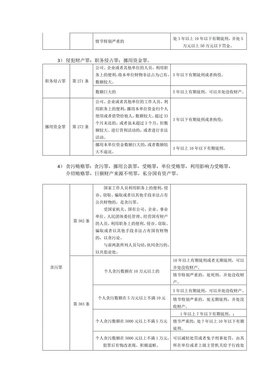 银行系统常见罪名_第4页