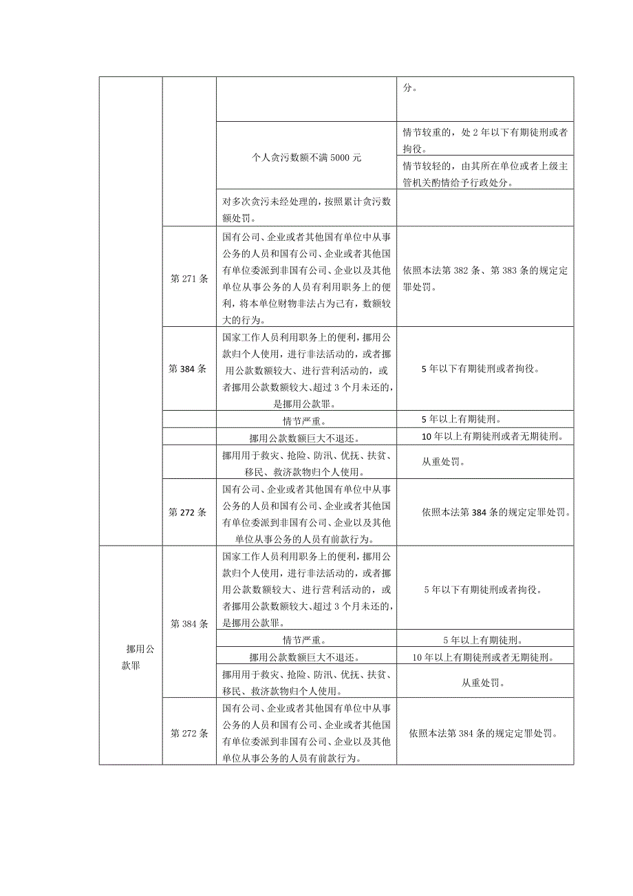 银行系统常见罪名_第5页