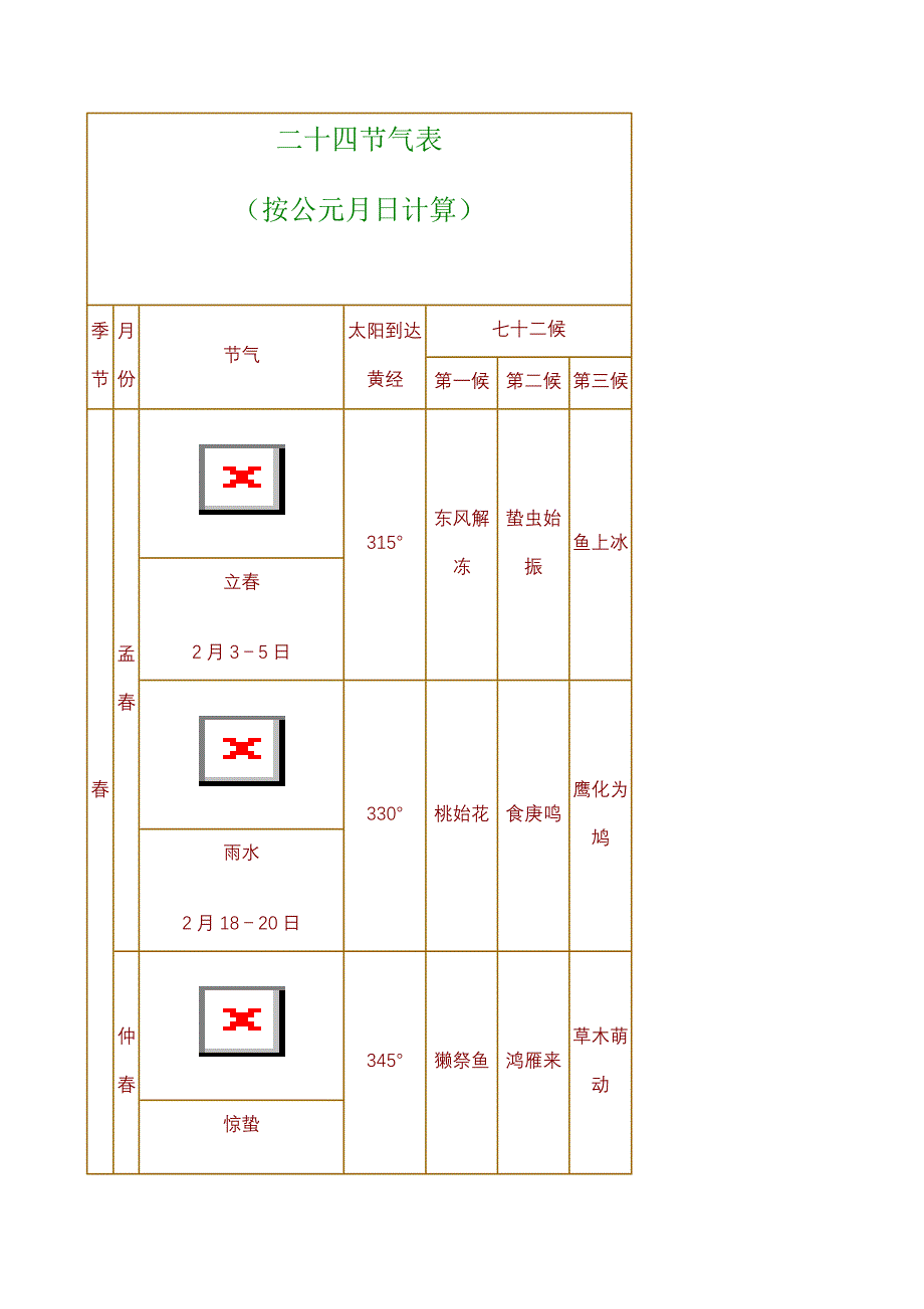 二十四节气表.doc_第1页