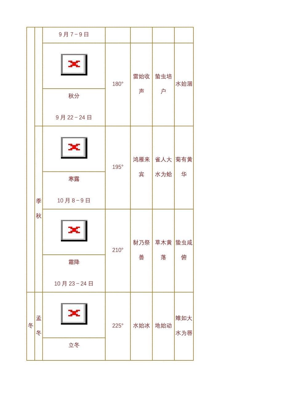 二十四节气表.doc_第5页