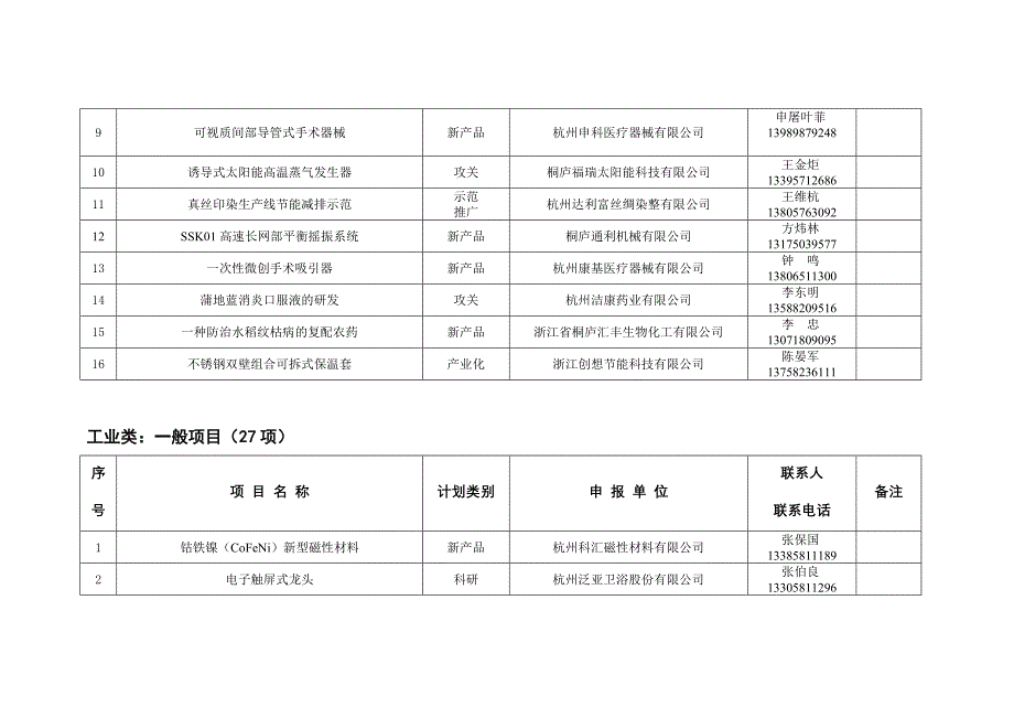 桐庐县第一批科技发展计划拟立项项目_第2页