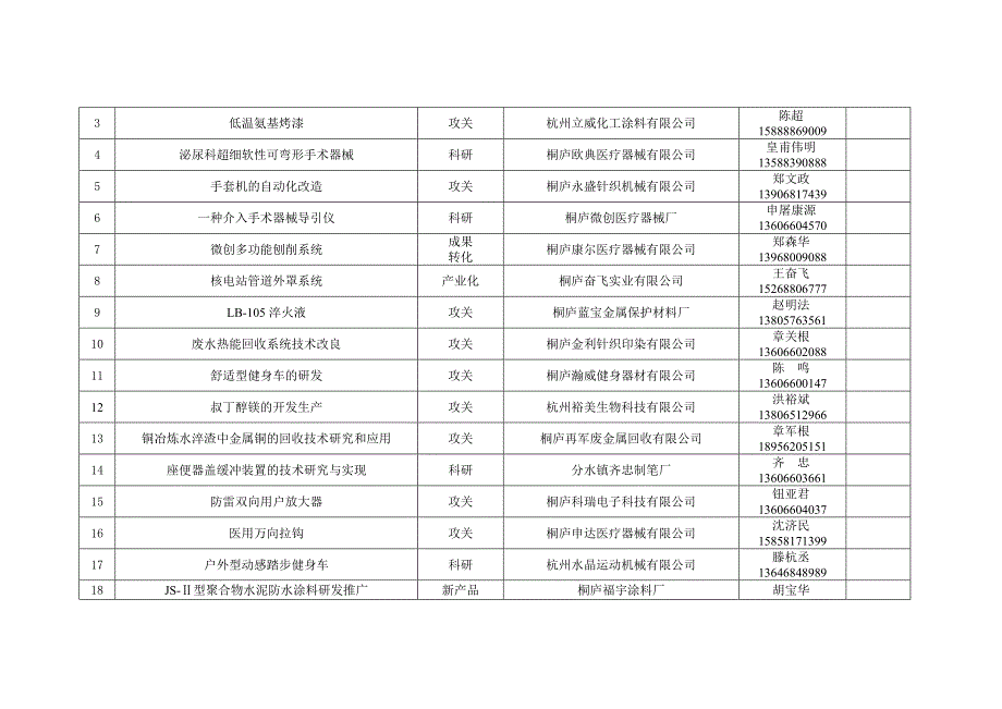 桐庐县第一批科技发展计划拟立项项目_第3页