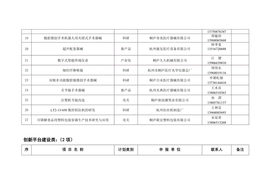 桐庐县第一批科技发展计划拟立项项目_第4页