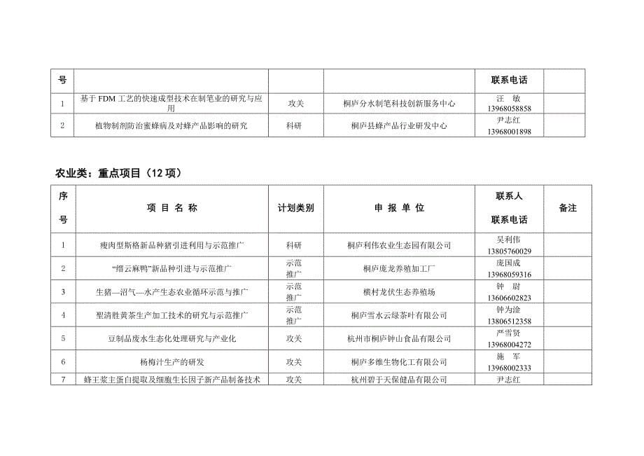 桐庐县第一批科技发展计划拟立项项目_第5页