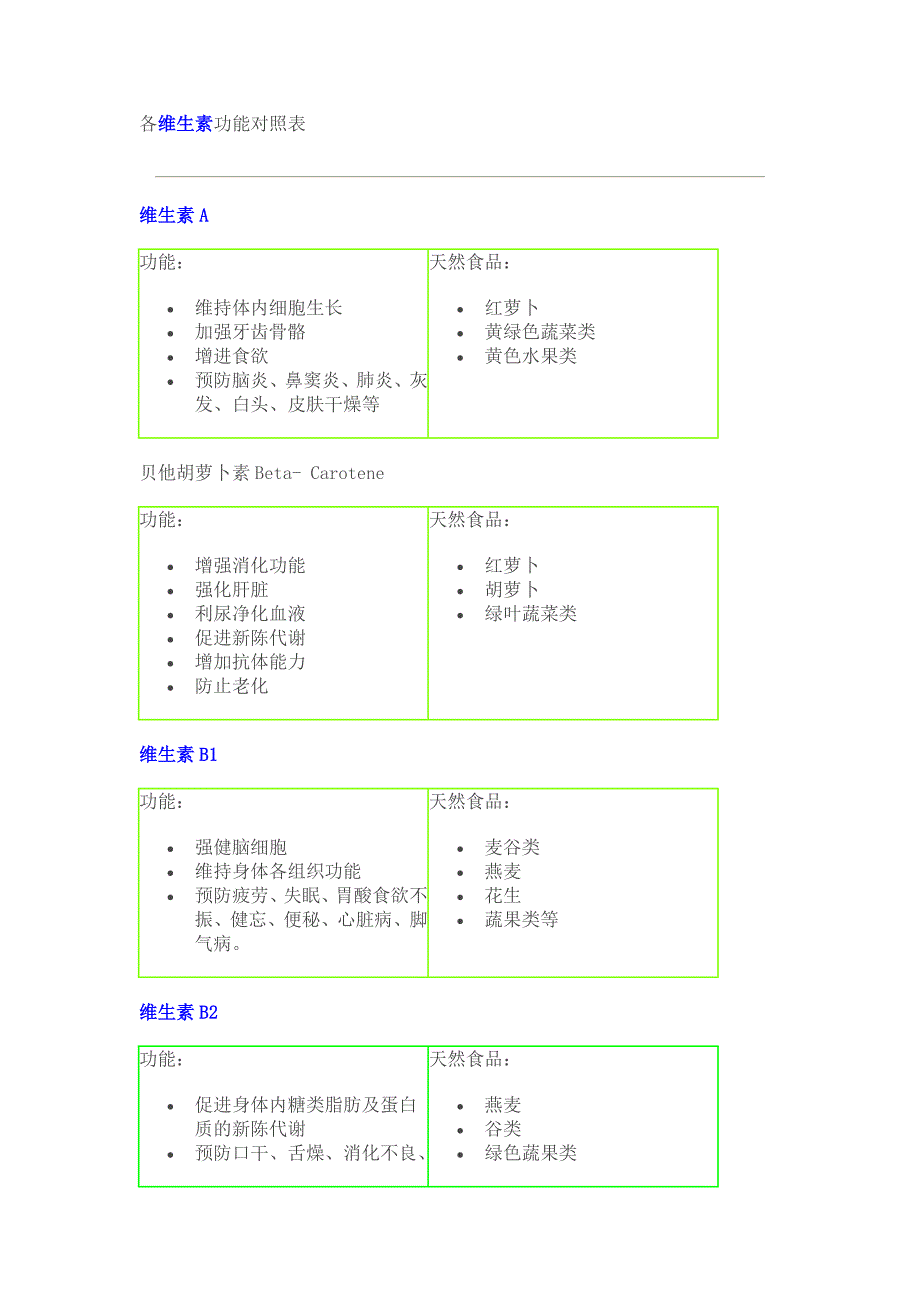 维生素功能对照表.doc_第1页