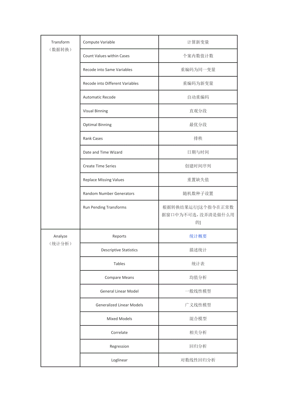 SPSS数据窗口菜单说明.doc_第4页