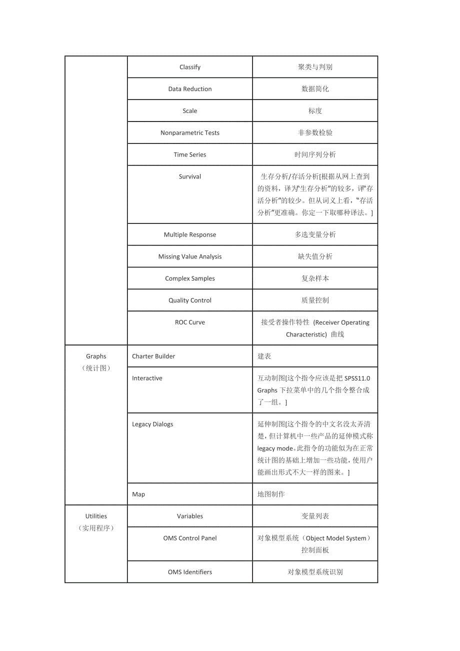 SPSS数据窗口菜单说明.doc_第5页