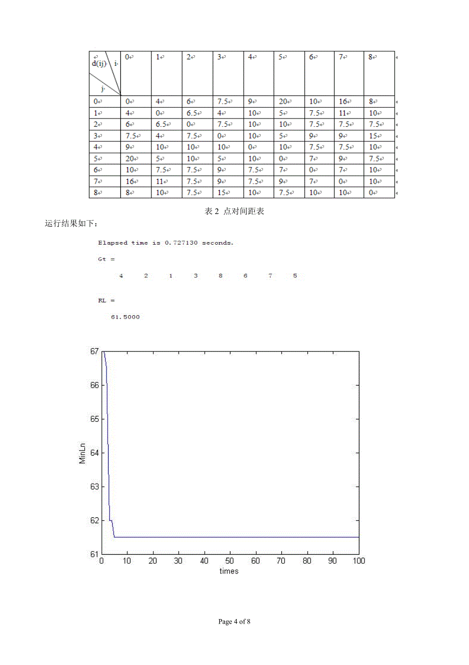 (完整版)遗传算法求解VRP问题的技术报告.doc_第4页