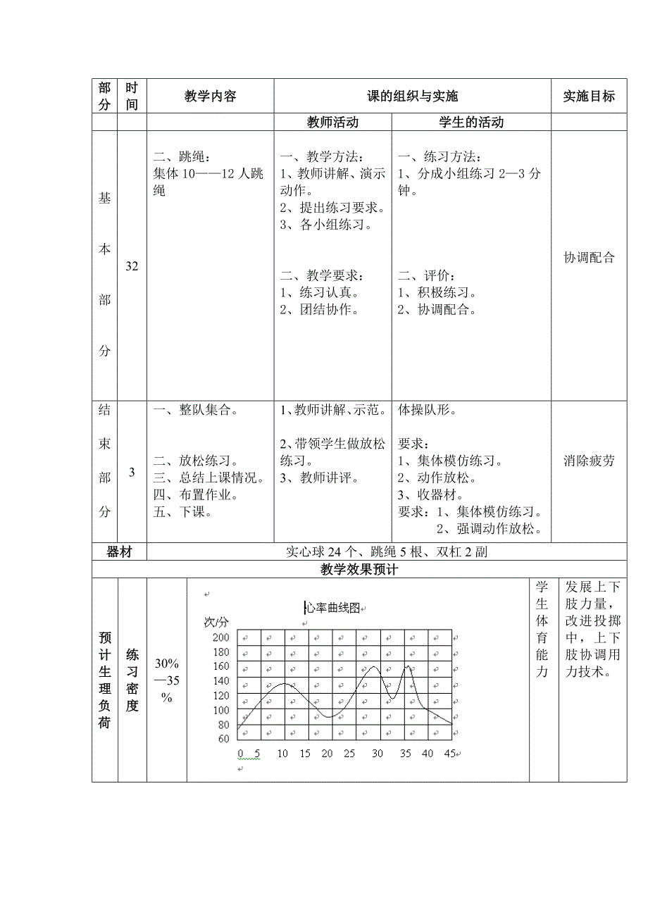 教材1、投掷 （实心球） 2、民族传统项目跳绳 教学.doc_第2页