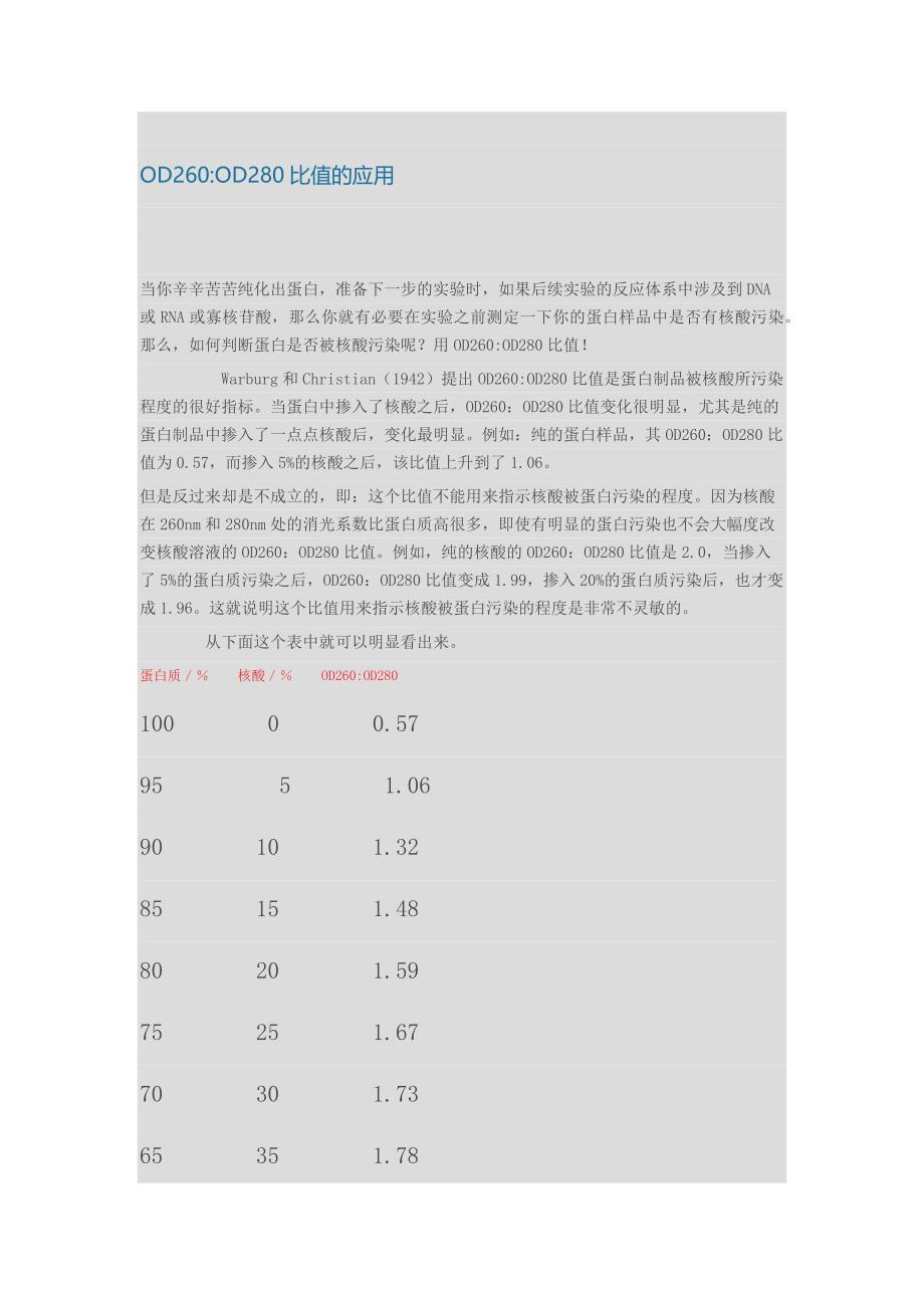 OD260OD280比值的应用.docx_第1页