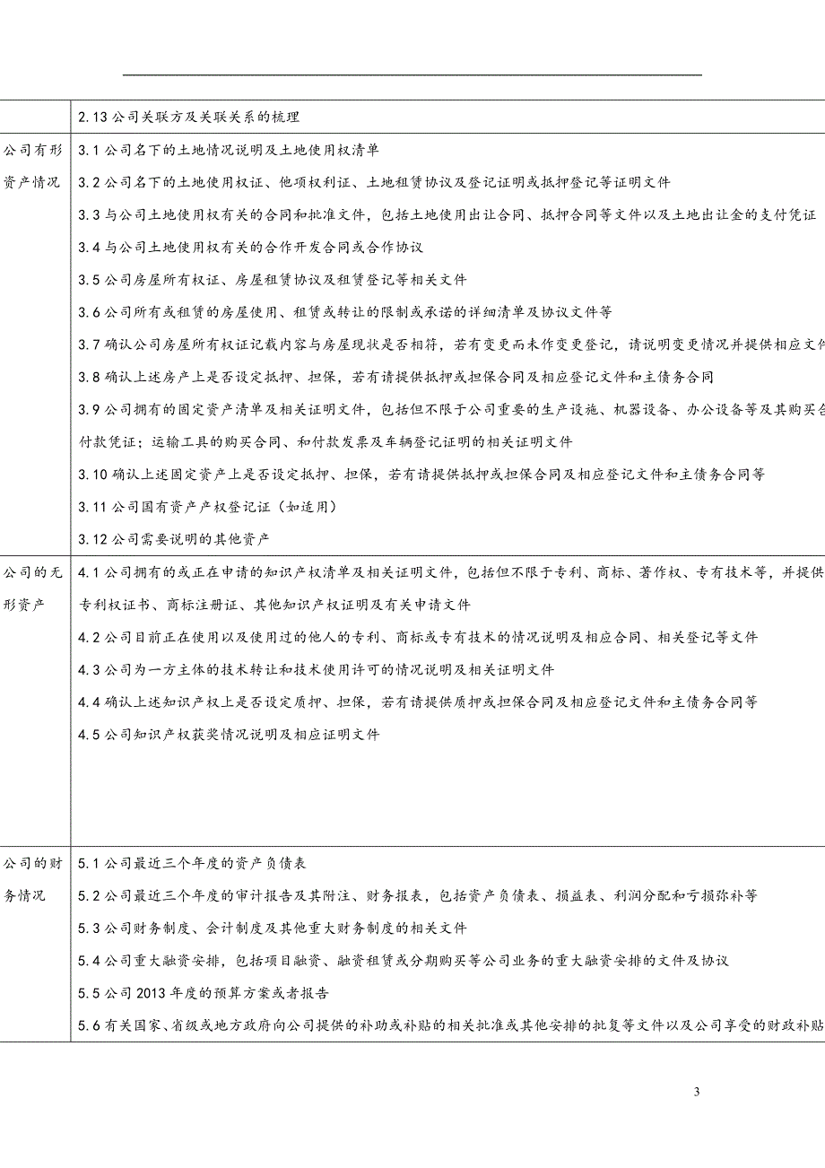 新三板前期尽职调查资料清单、新三板挂牌法律尽职调查清单.doc_第3页