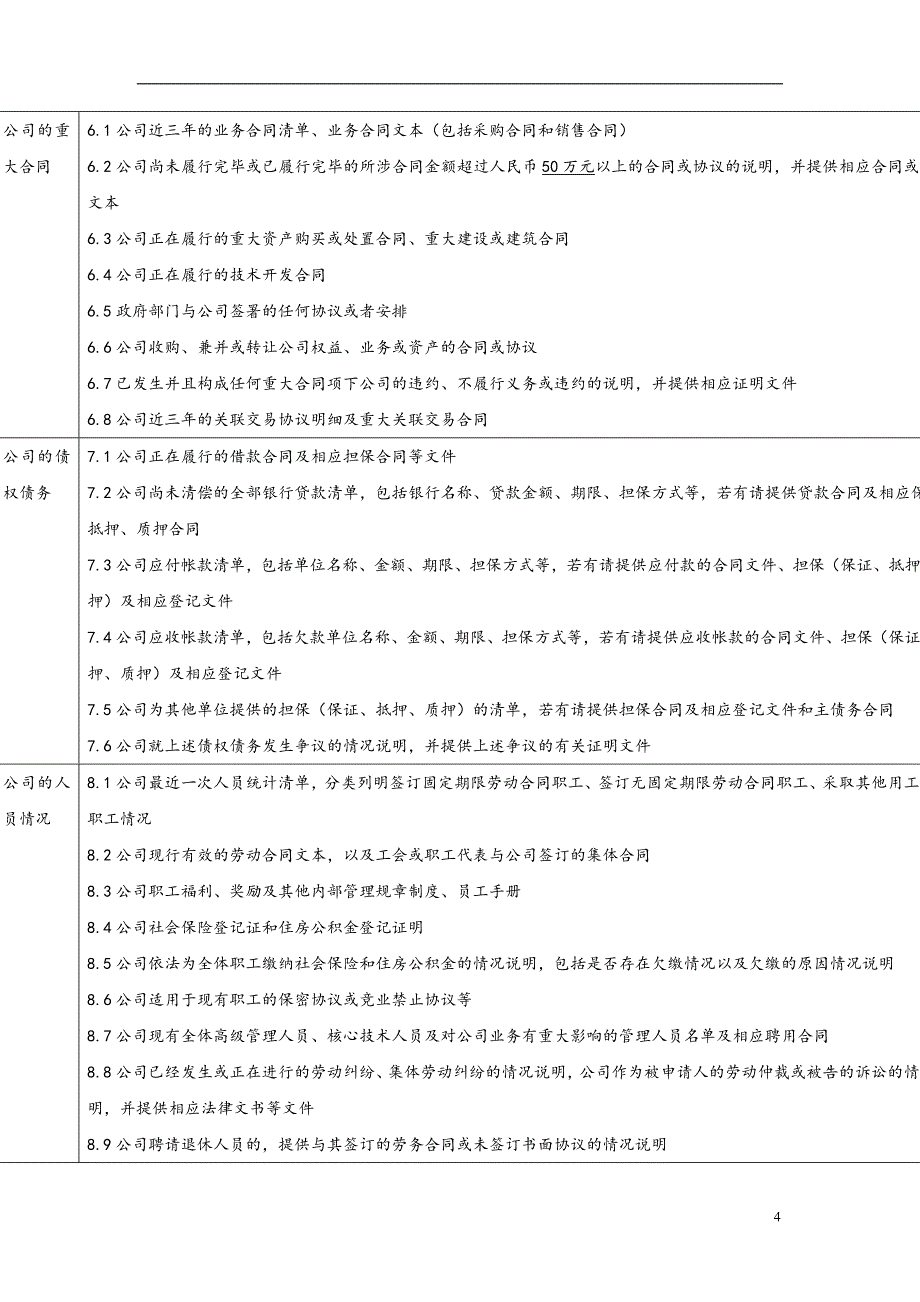 新三板前期尽职调查资料清单、新三板挂牌法律尽职调查清单.doc_第4页