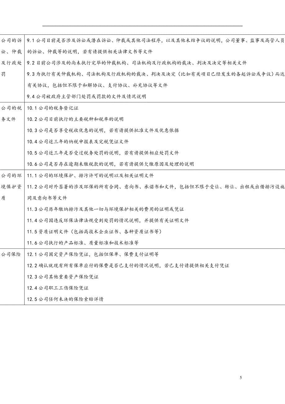 新三板前期尽职调查资料清单、新三板挂牌法律尽职调查清单.doc_第5页
