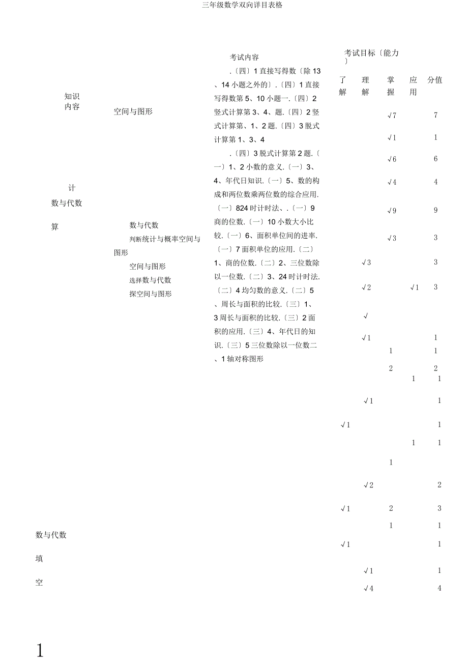 三年级数学双向细目表格.doc_第1页