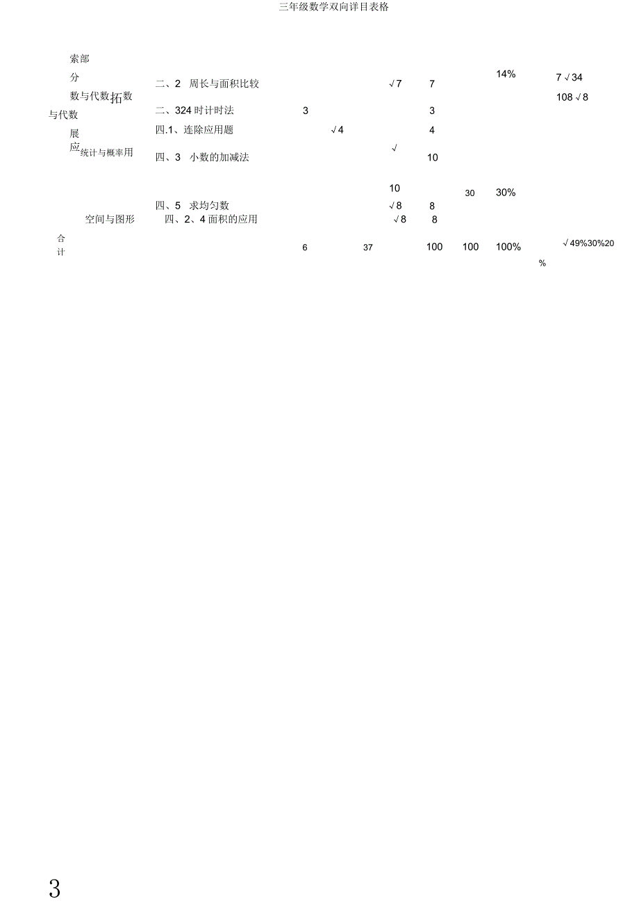 三年级数学双向细目表格.doc_第3页