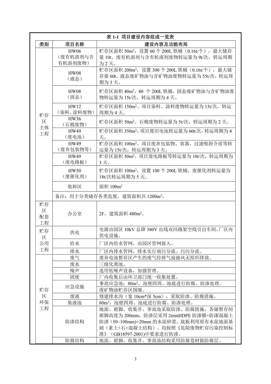 阳江澄寰环保技术服务有限公司危险废物贮存中转项目 环境影响报告表.docx_第5页