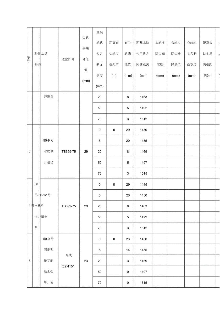 常用道岔技术参数及检查方法.doc_第5页