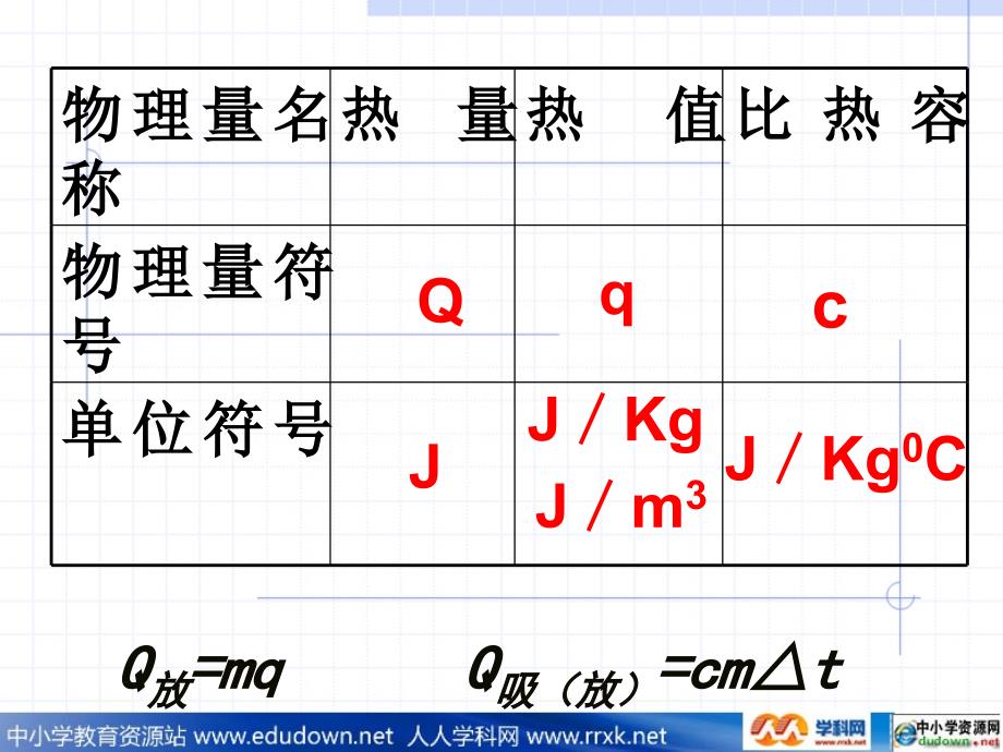 粤沪版九年级上第十四章内能与热机单元PPT课件1_第2页