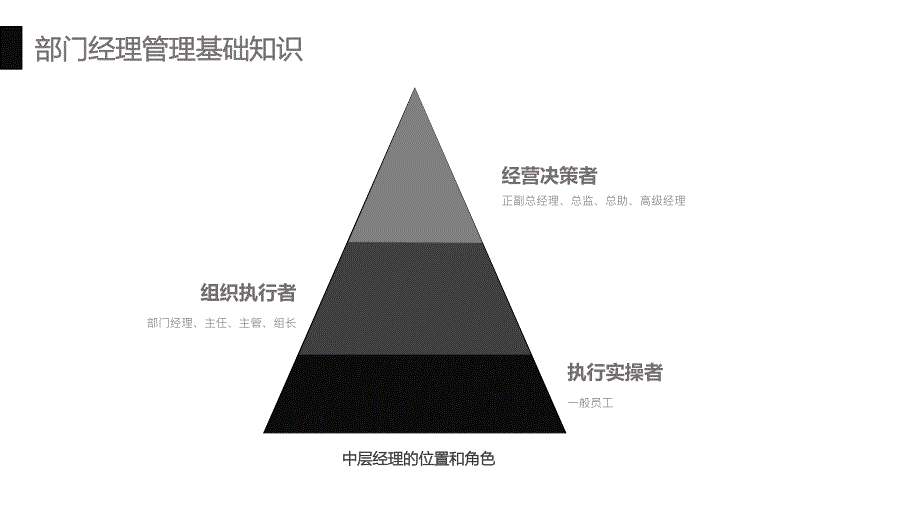 如何做一个优秀的部门管理者11.7PPT_第4页