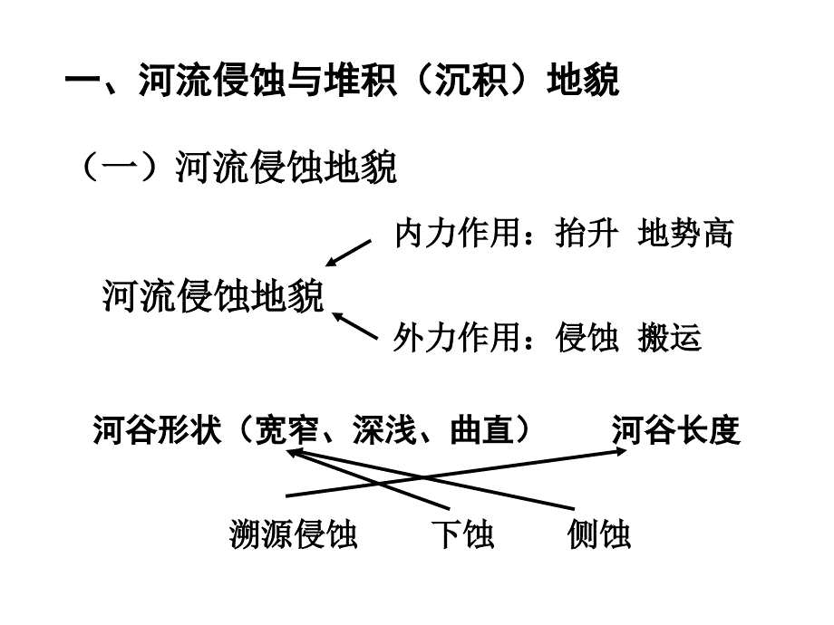 人教版高一地理必修一4.3河流地貌的发育优质课件(共31张PPT)_第4页