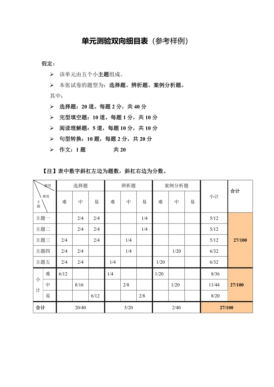 初三英语综合测试题及答案.doc_第1页