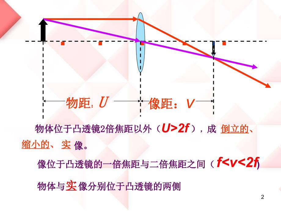 初二物理眼睛和眼镜PPT精品文档_第2页