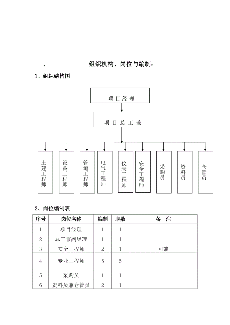 EPC项目部岗位职责及各部门工作职责.doc_第1页