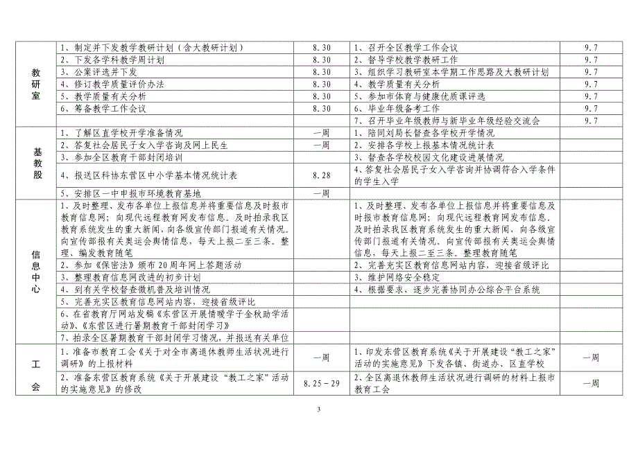 东营区教育局双周工作运行情况一览表.doc_第3页