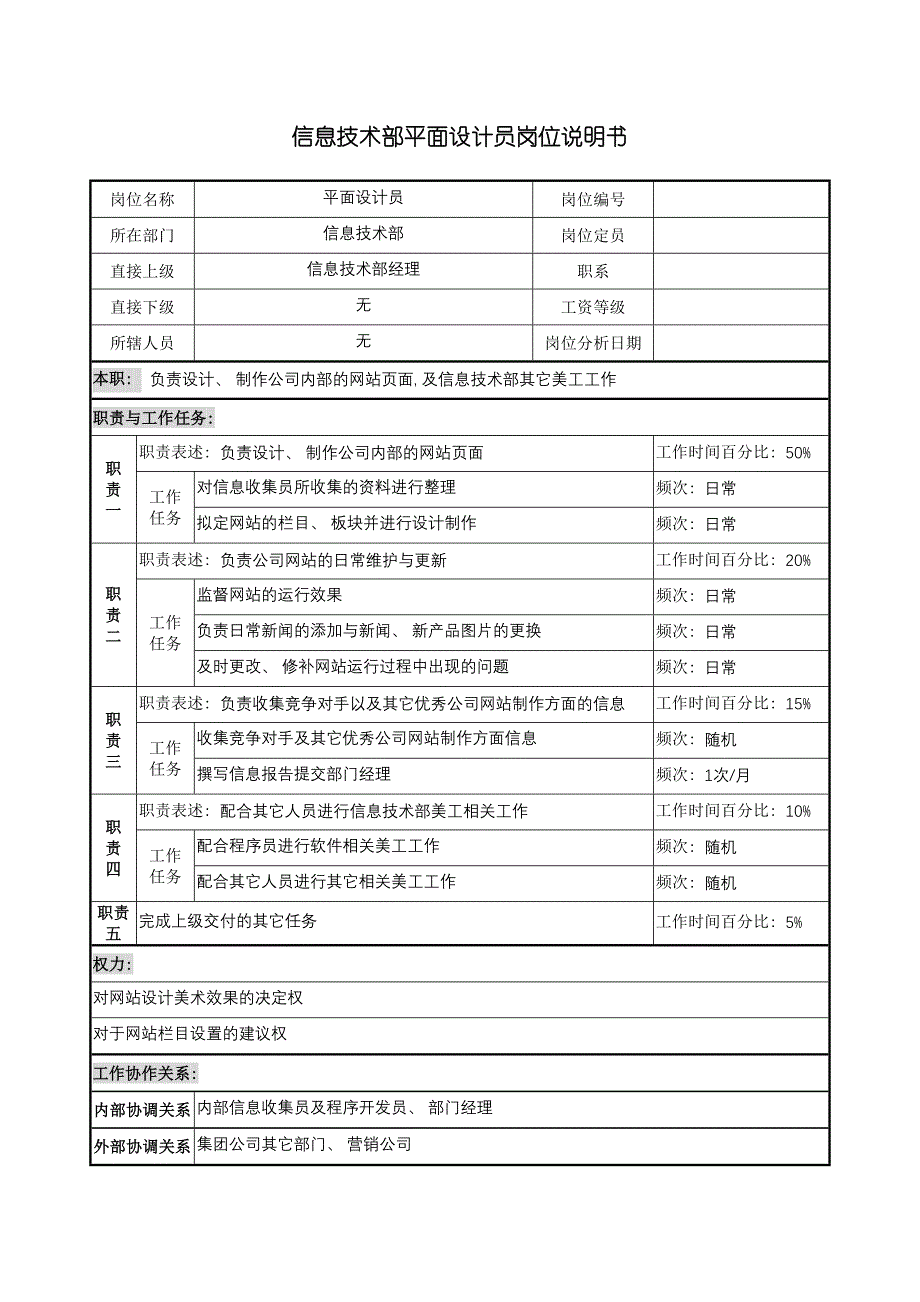 奥康集团信息技术部平面设计员岗位说明书模板.doc_第2页