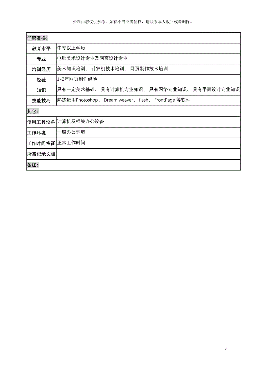 奥康集团信息技术部平面设计员岗位说明书模板.doc_第3页