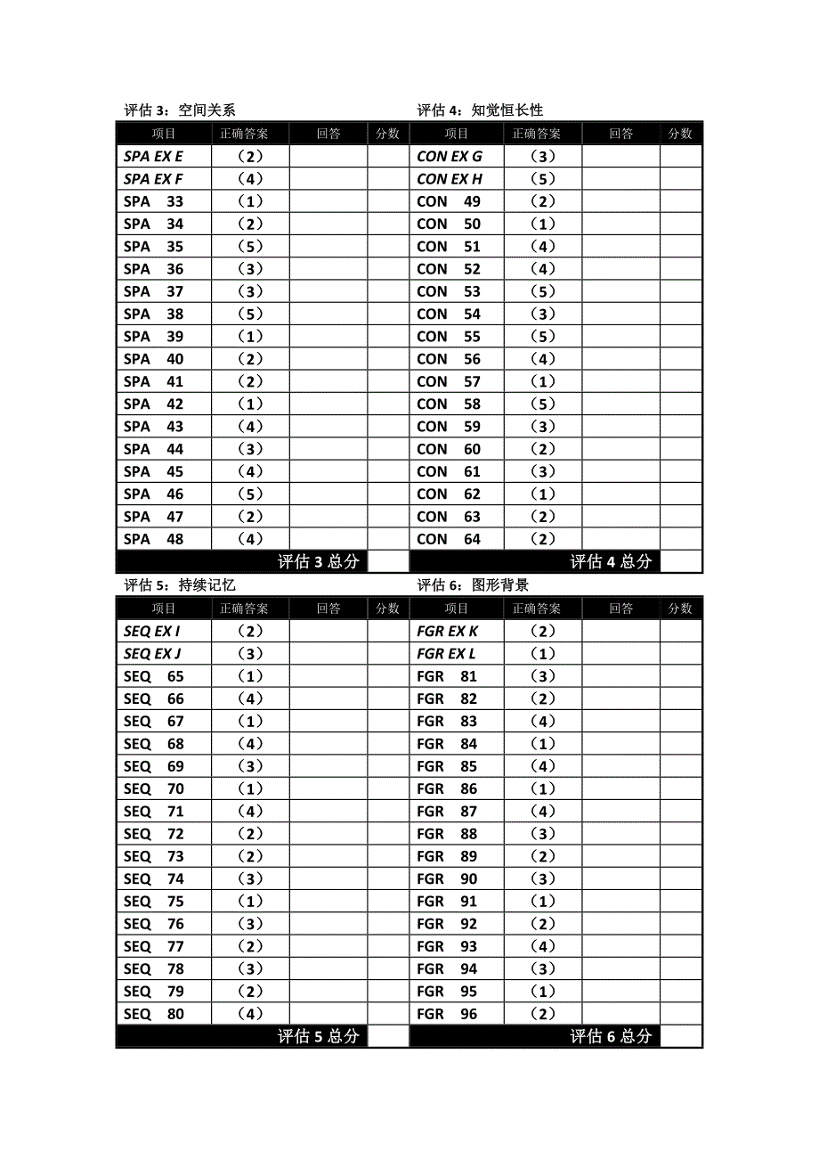 视觉感知能力评估量表_第3页