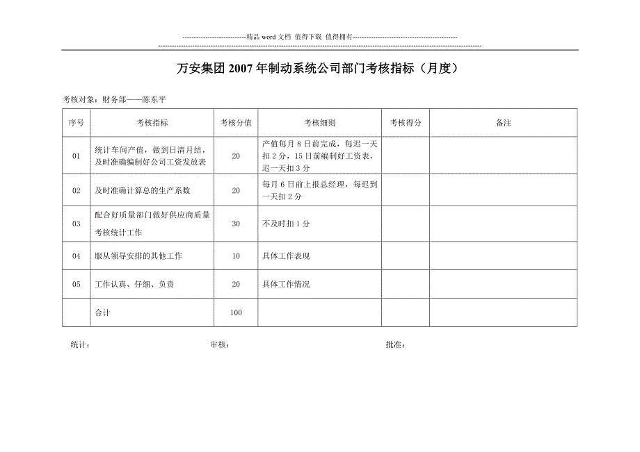 财务部考核指标.doc_第1页