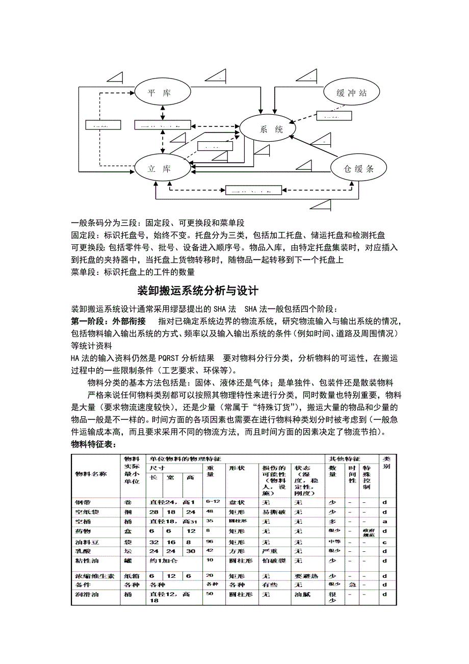 仓储运作管理2.doc_第4页