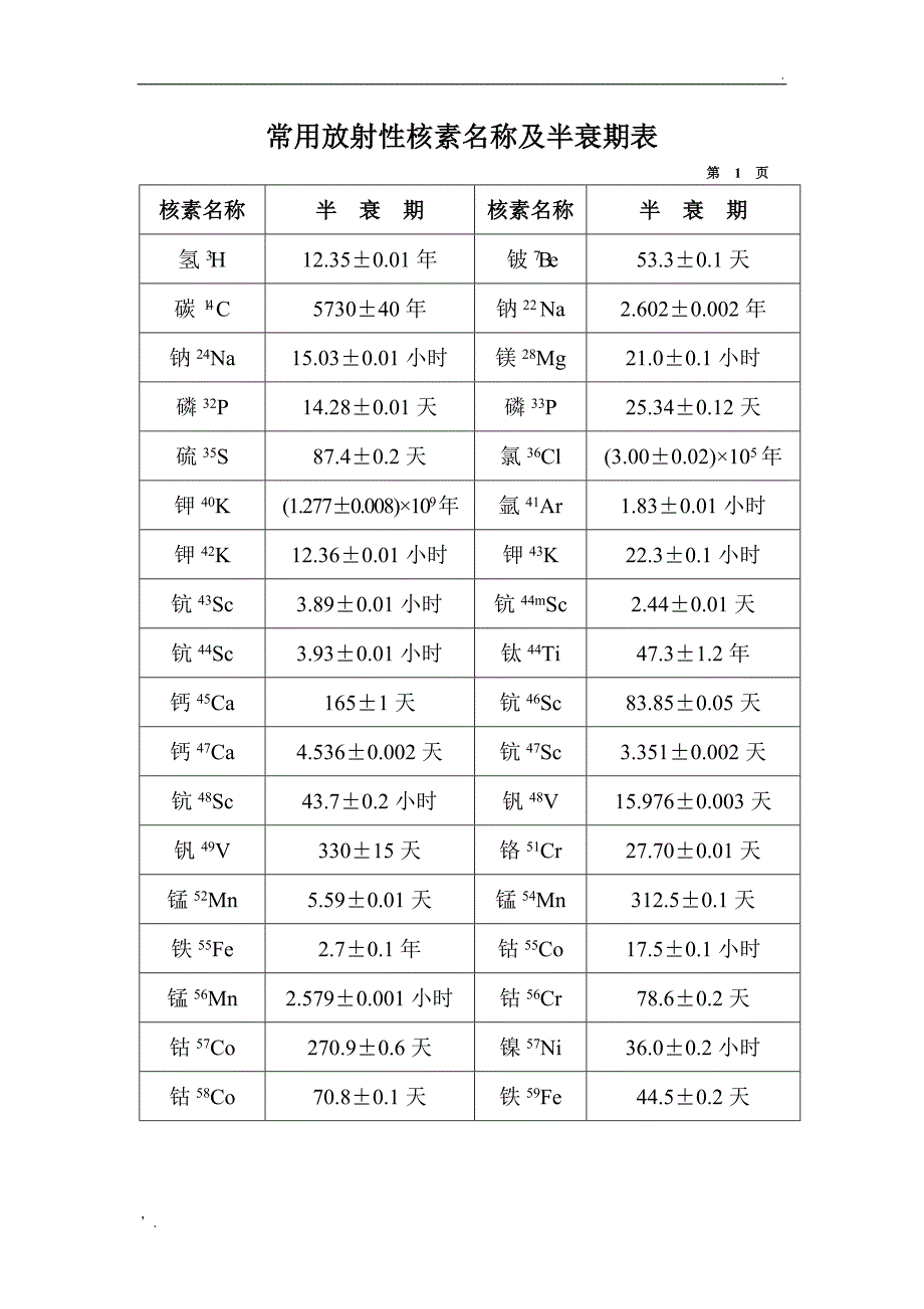 常用放射性核素名称及半衰期表_第2页