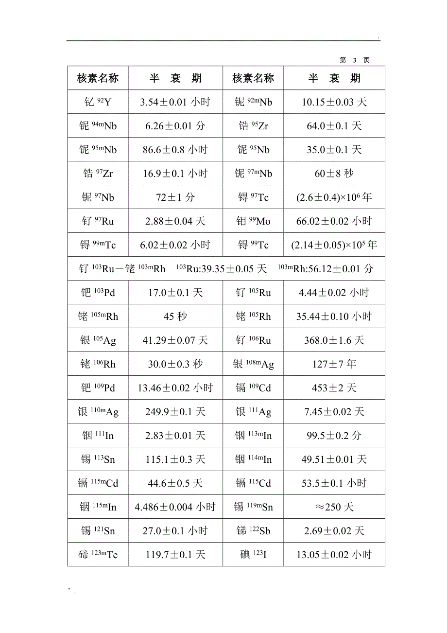 常用放射性核素名称及半衰期表_第4页