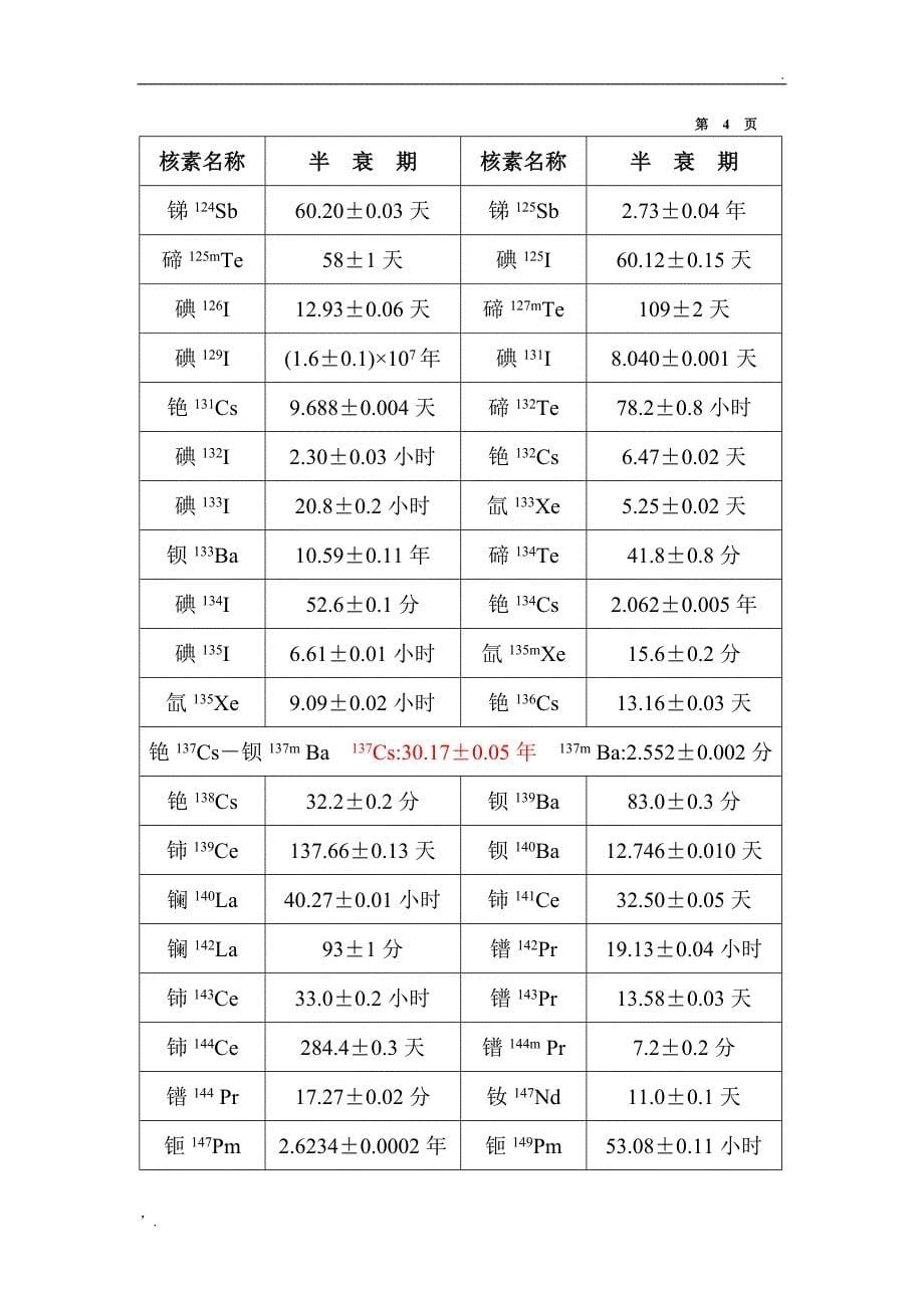 常用放射性核素名称及半衰期表_第5页