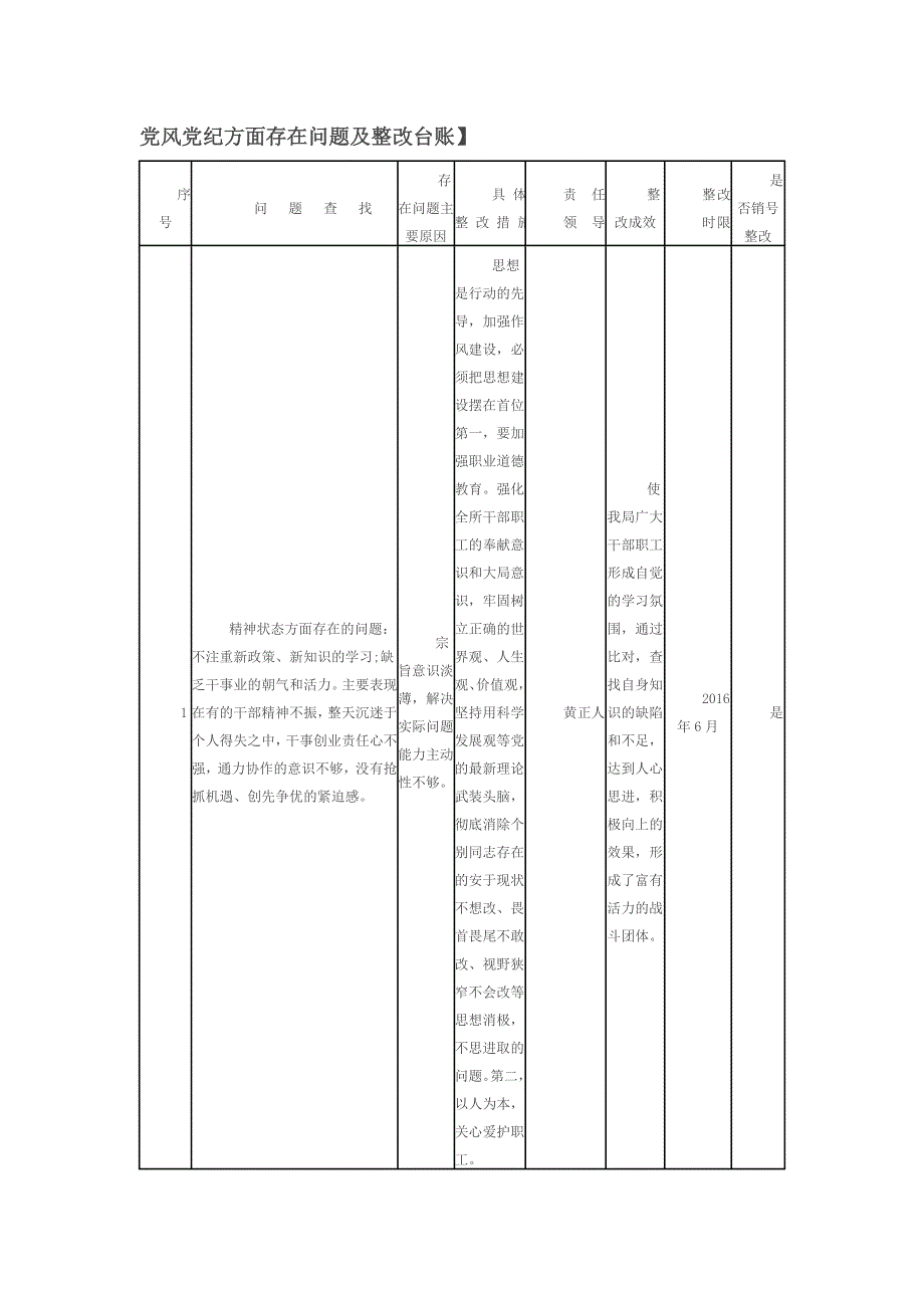 党风党纪方面存在问题及整改台账_第1页