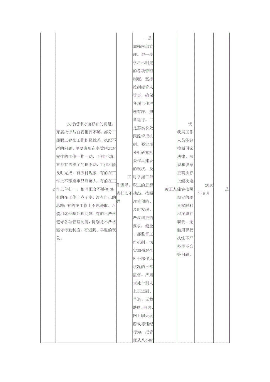 党风党纪方面存在问题及整改台账_第2页