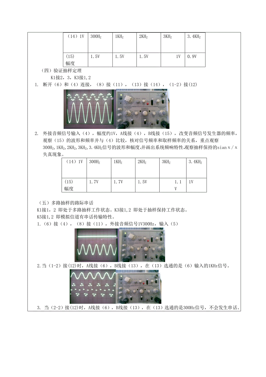 实验一抽样定理实验.doc_第3页