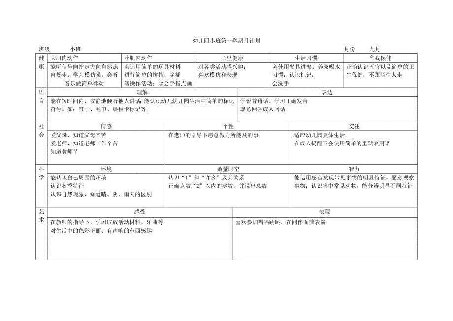 幼儿园小班第一学期月计划-最新_第1页