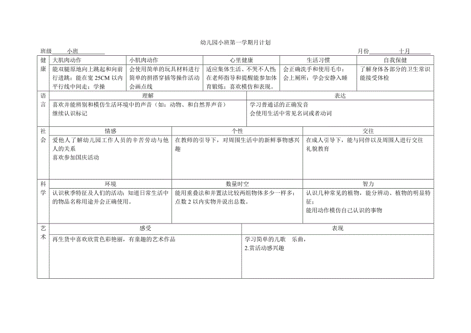 幼儿园小班第一学期月计划-最新_第2页