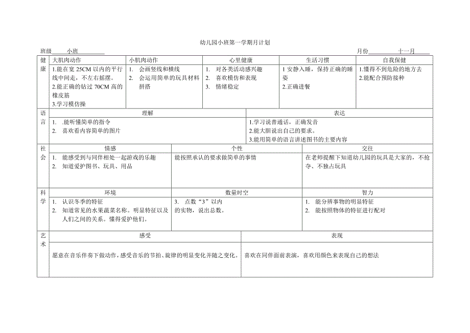 幼儿园小班第一学期月计划-最新_第3页