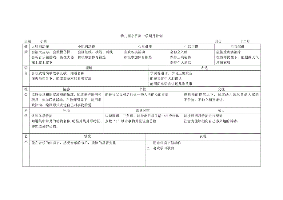 幼儿园小班第一学期月计划-最新_第4页