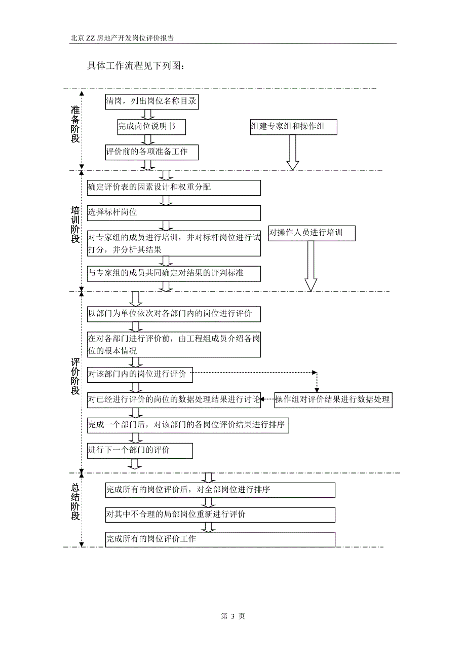 ZZ岗位评价报告(1).docx_第4页