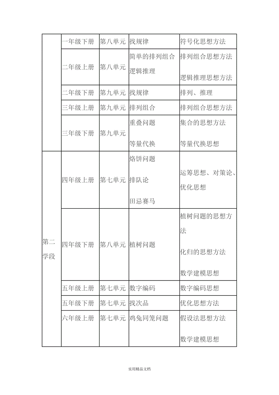 小学数学广角内容解读（经典实用）_第2页