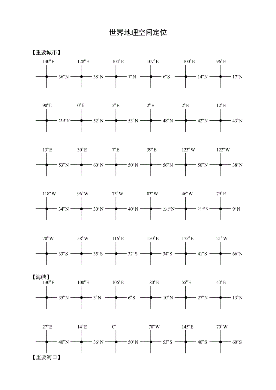 【世界地理中国地理定位训练专题】_word版.doc_第1页