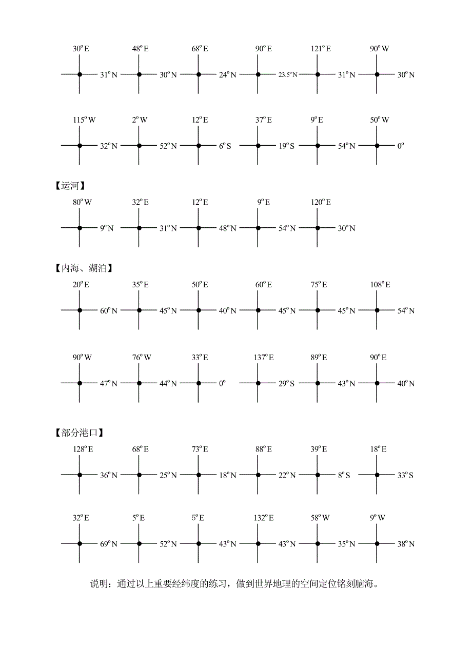 【世界地理中国地理定位训练专题】_word版.doc_第2页